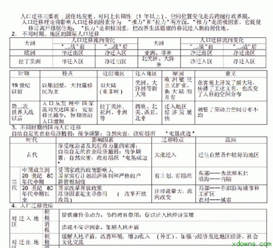 高中地理人口小论文_高中地理小论文
