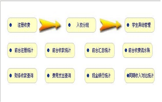 财务管理制度及流程图_学校财务收入管理制度(2)